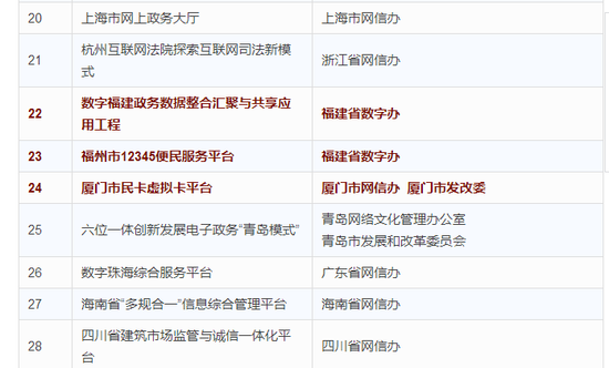 上海互联网信息服务