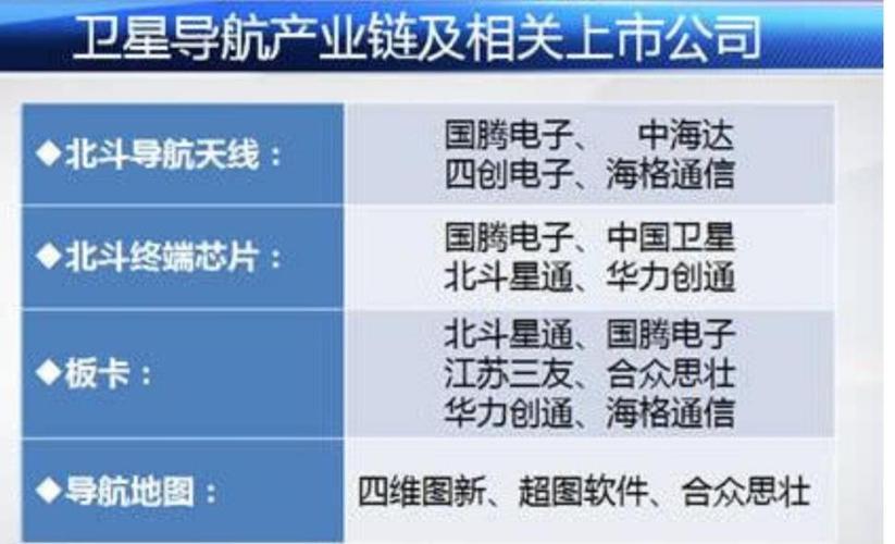 北斗双雄,当属四维与星通,18年翻倍股!