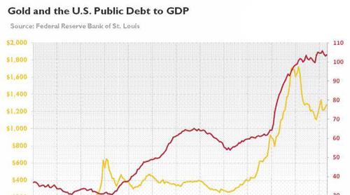 公共债务超过gdp_金价大涨至1593美元 盎司(2)