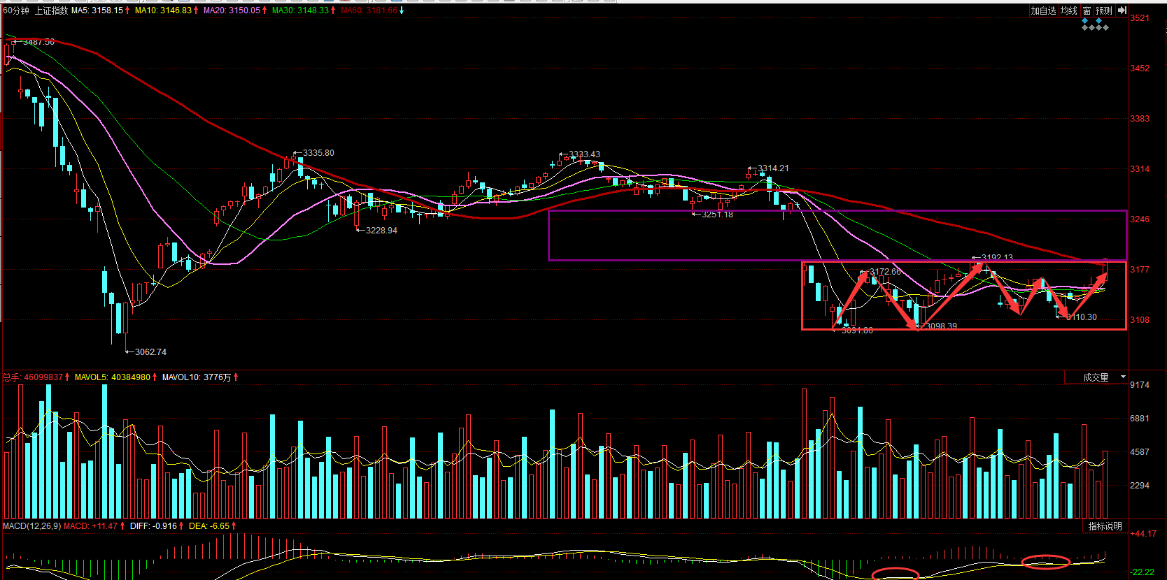 破冰论股:上证50猛涨 市场风向开始切换