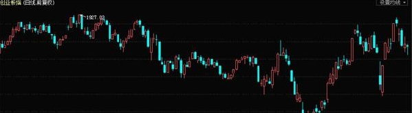 大象起舞但趋势目前任不可信