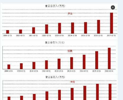 伊利牛奶_伊利2018年营业收入(3)