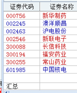 低位业绩增71%还10送3的仿制药股000756未