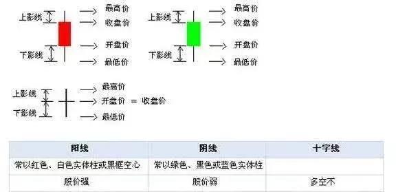 楚雲軒k線基礎知識之如何運用k線分析外匯期貨趨勢