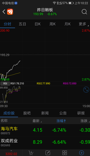 九个板块都是倒数第一,哈哈海马电动车,用八万