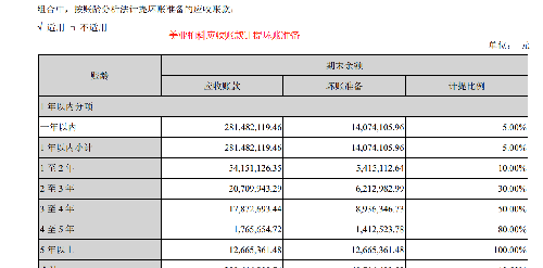 应收账款表格模板_应收账款转为收入(3)