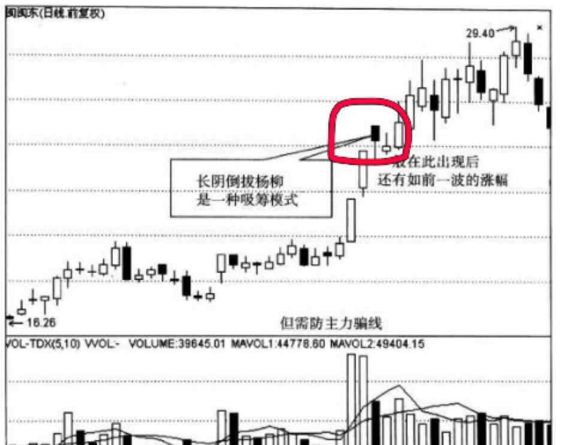 倒拔杨柳k线图片