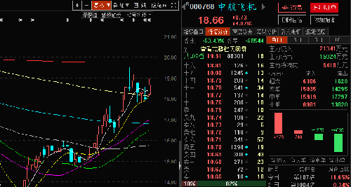 中航飞机是老大!4月13日