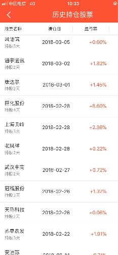 什么叫日复利0.5% 一定要研究透顶! 说个投机