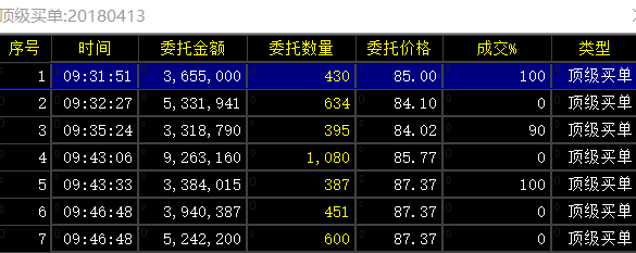 嘉友国际4月13日超大单买入卖出详单统计