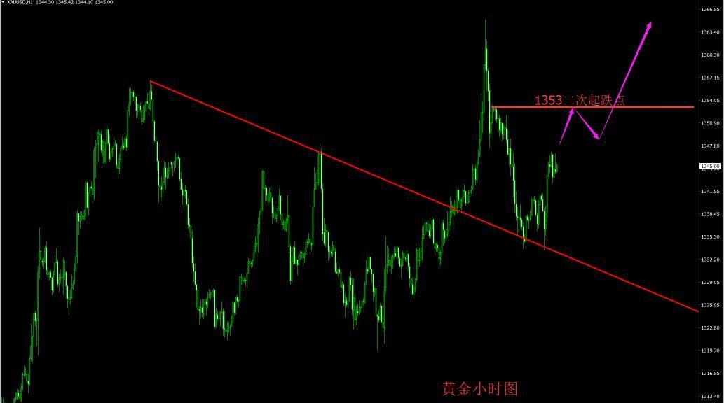 外汇财经林:4.15现货黄金下周行情展望分析及