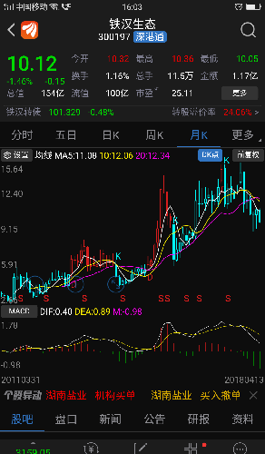 新疆GDP预测(2)