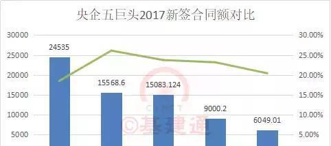 建筑央企GDP_建筑速写(2)