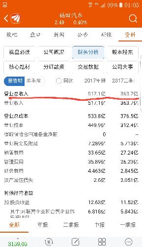 白条入账_营业收入怎么入账(3)