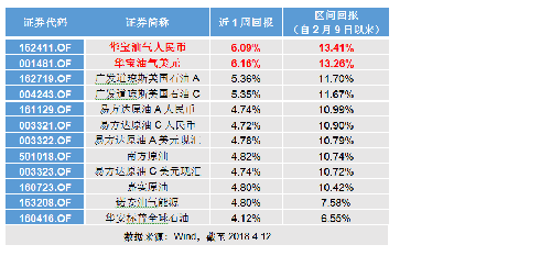 总之一句话是为了GDP_疫情过后,房地产或将继续承担恢复国民经济的重要功能(2)