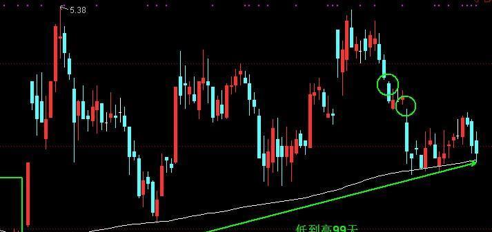 上方两个跳空缺口一定会回补的