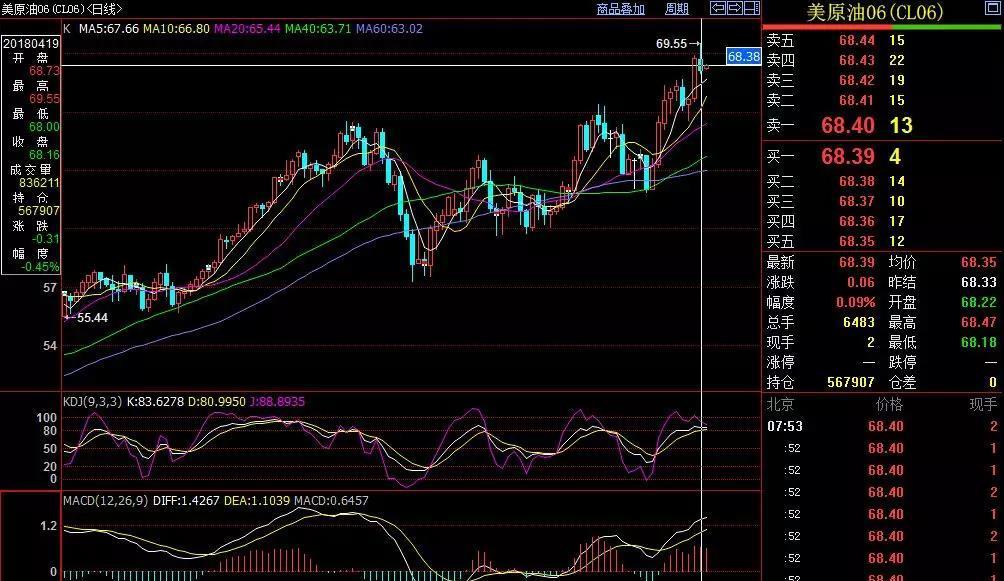Lu He:4.20恒指技术分析791 / author:Lu He / PostsID:1111451