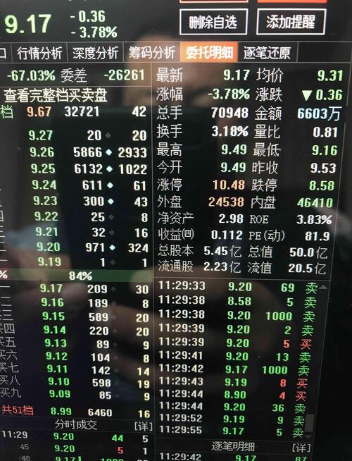 全大单卖小单买,内盘卖压太重,外盘期货买只有