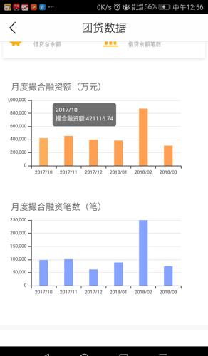 gdp计算的是利润还是营业额_wps如何自动计算 如何把图中的 营业额 成本开支 利润 设置好营业额和开支后自动(3)