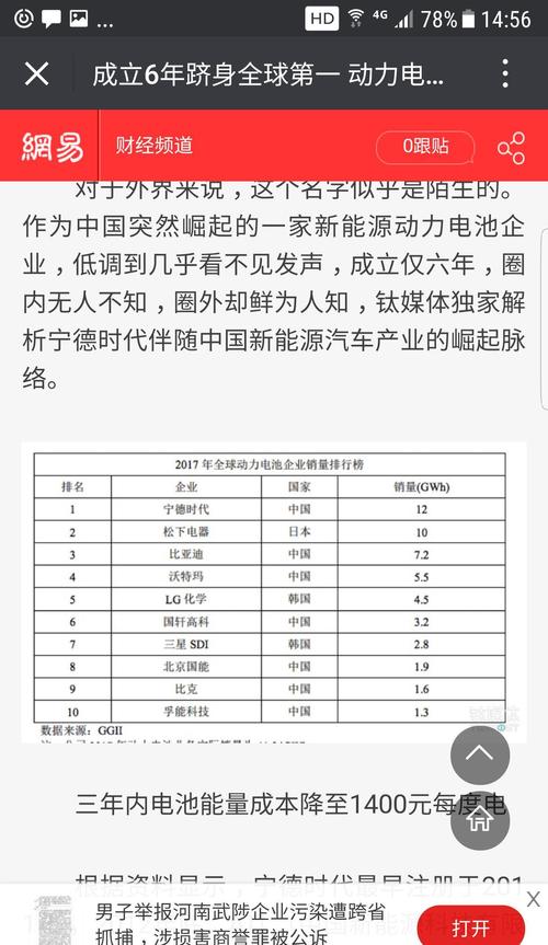 宁德排名_宁德时代