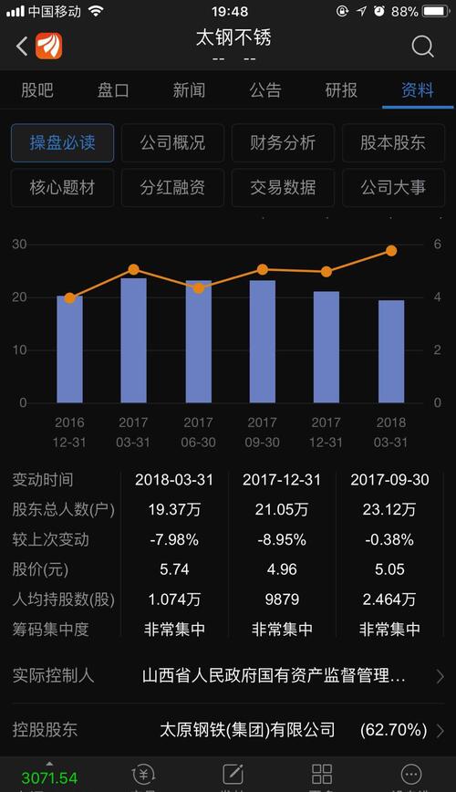 人均持股数量_数量金额式明细账