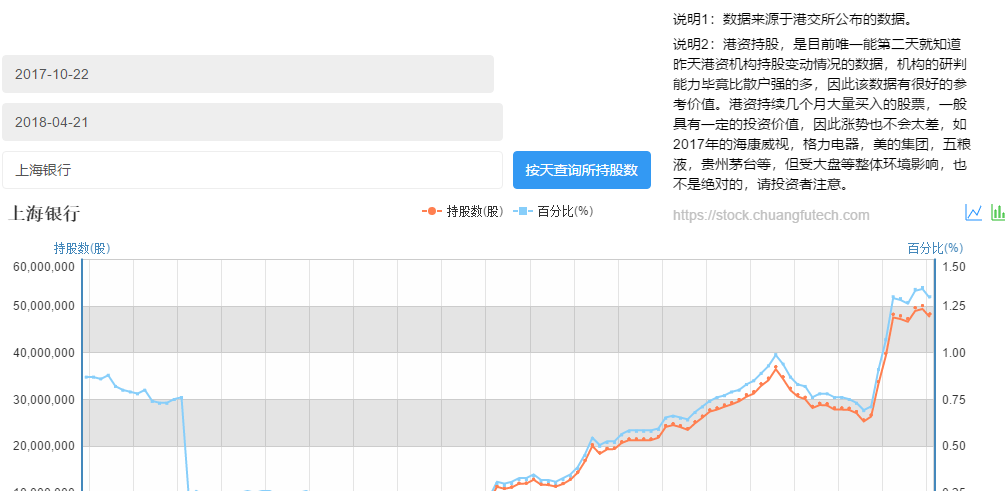 股票里北上资金