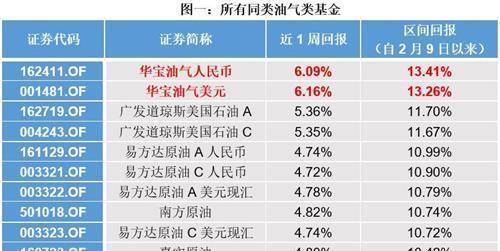 总之一句话是为了GDP_疫情过后,房地产或将继续承担恢复国民经济的重要功能(2)