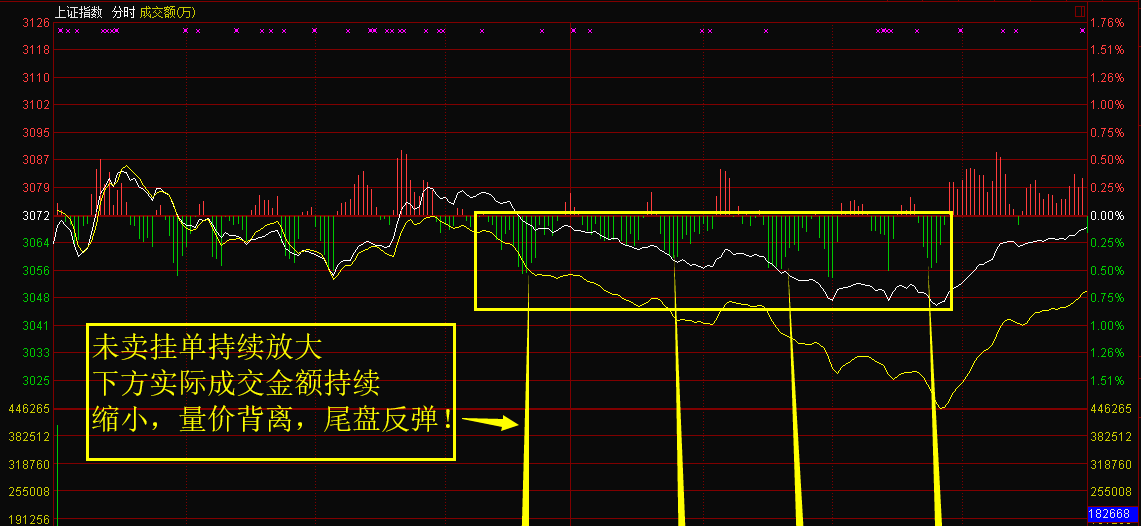 必学,如何看懂大盘分时图—东方财富网博客