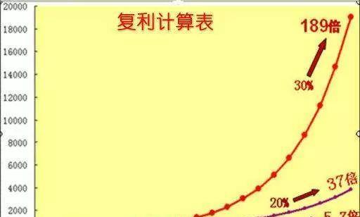 复利是最好的翻盘