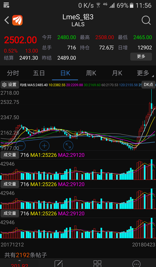 铝期涨了这么多,股票不涨,跌了就继续补仓