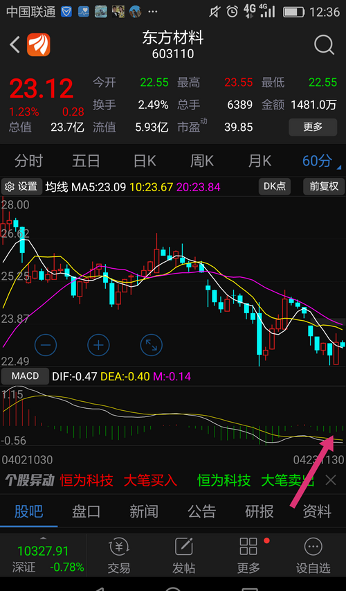 试试这只,电子油墨,与广信材料差不多,流通市值