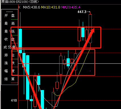 原油期货1809的看过来,最近很有意思,多头最后