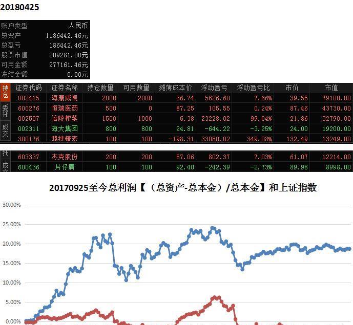 白马正在途中,医疗医药是先锋