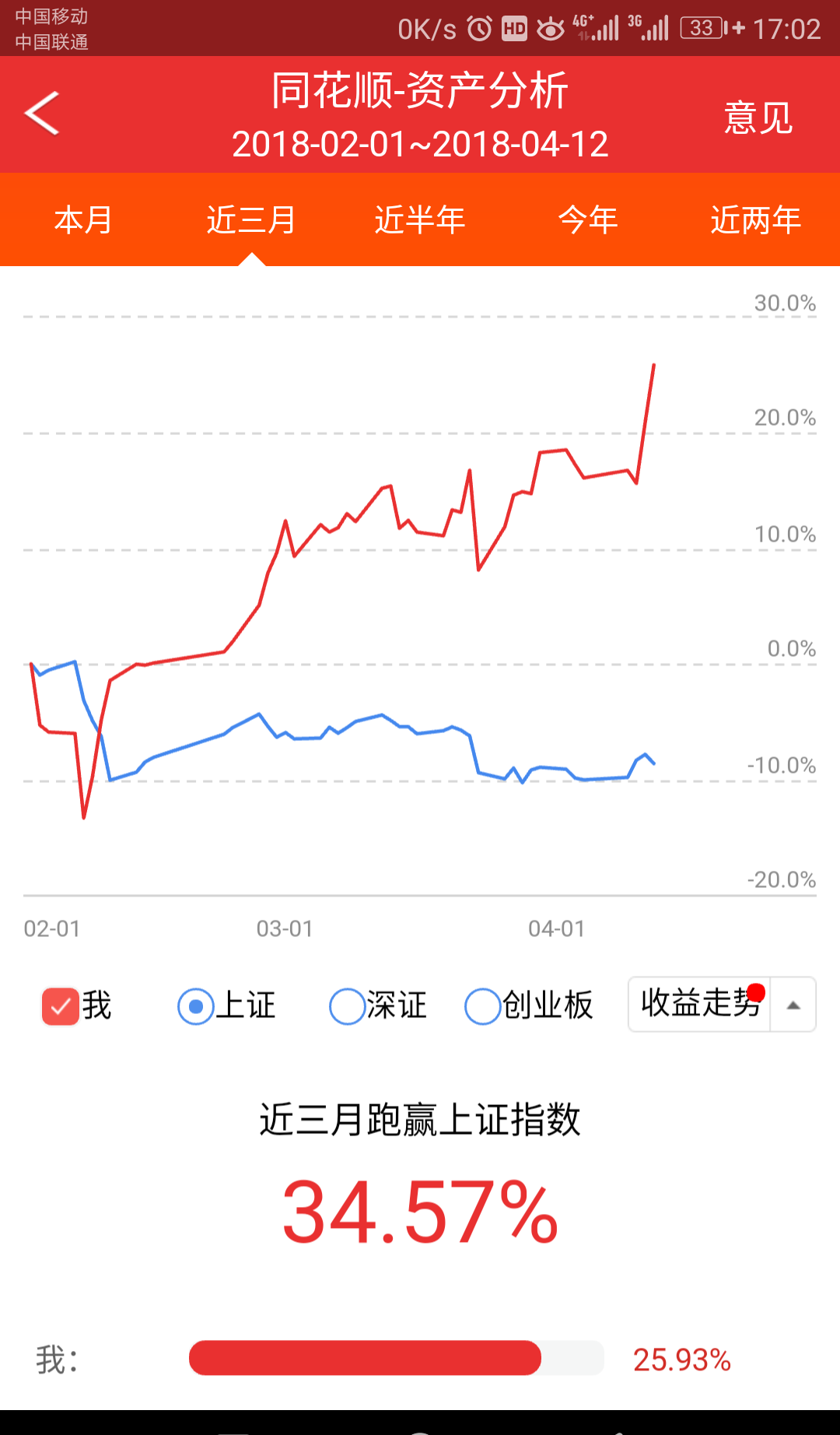 反思一下,最近一个多礼拜股票选的不好.今天还惨遭炸板.收益没怎么动.