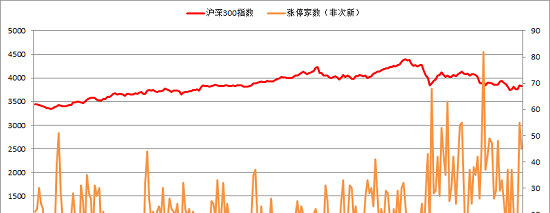概念股板块最新走势 D4EDA9A9A2B2DEB267CB0987FDACB1F8.png