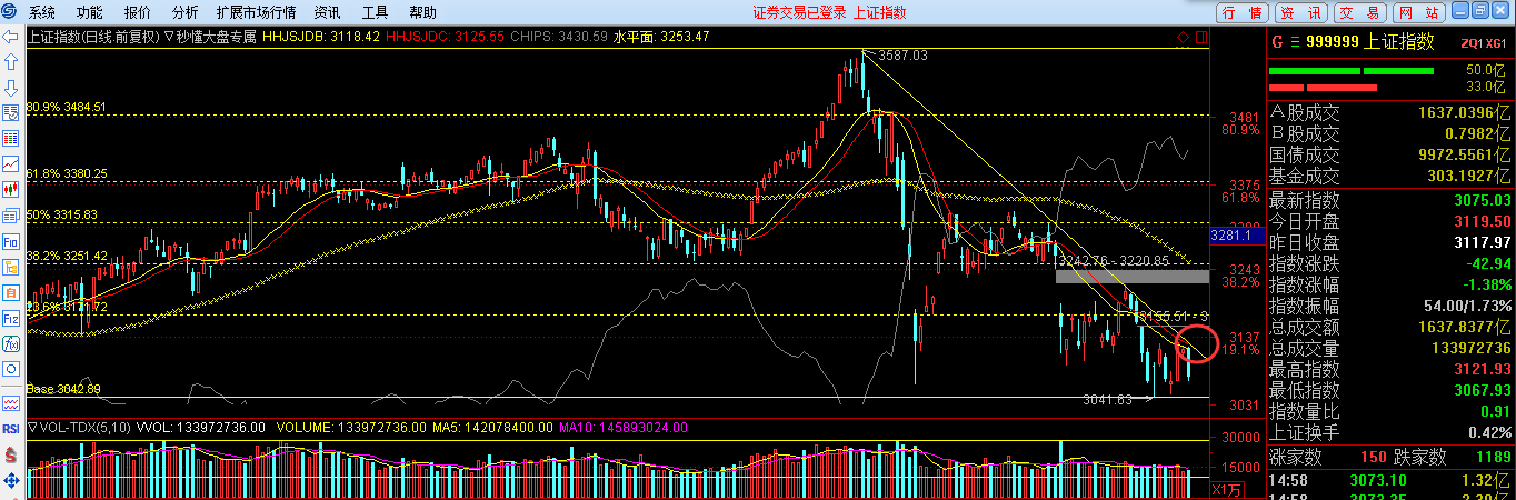 关注反弹结构与力度