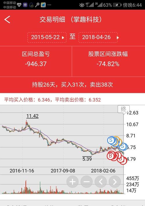 买个下降通道的股票。第一次买入在3月上旬6