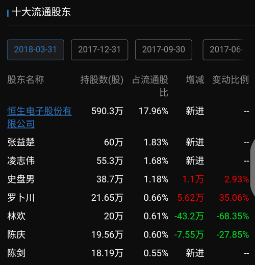 阿里巴巴的恒生电子 买走了流通股的18% 我的