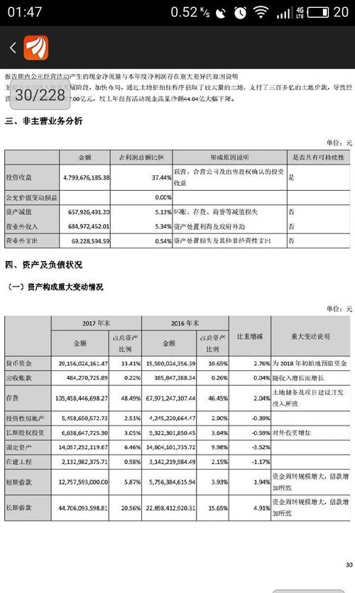 股权结构_出售股权的收入