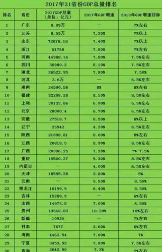 广东gdp占全国百分几_广东全省GDP超过11万亿