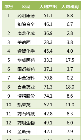 国内cro公司排名_装修公司