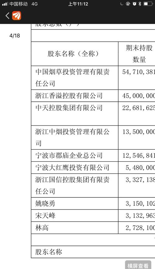 浙江中烟_浙江中烟 收入(3)