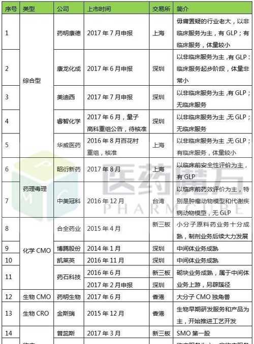 国内cro公司排名_装修公司