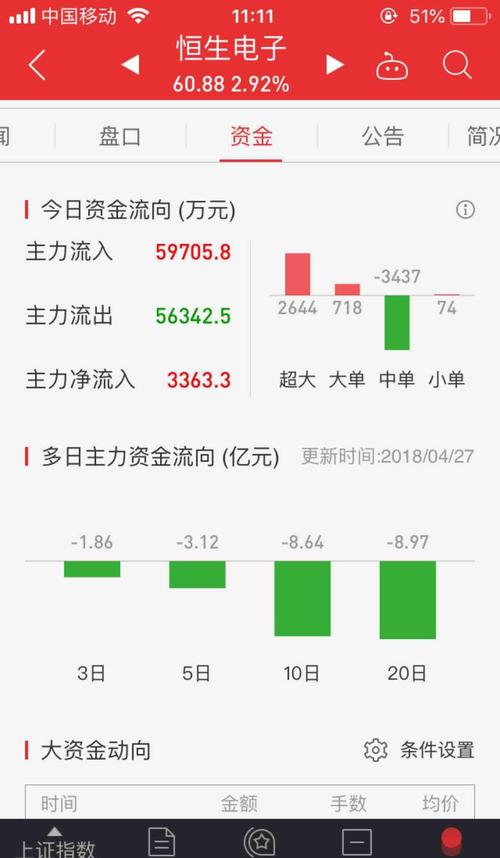 一张图毁所有啊,大家看看清楚,赶紧跑路吧,20天