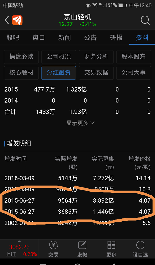 还有两月定增的股份就要解禁了,该股不跌就全
