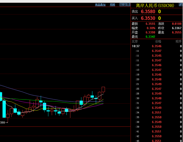 收入证明_汇差收入(3)