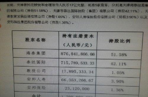 谁说没关系泰达投资控股→泰达国际控股(集团