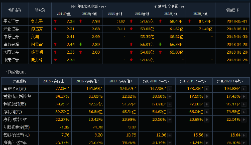 体脂百分比_预收 收入百分比(3)