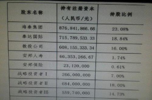 谁说没关系泰达投资控股→泰达国际控股(集团