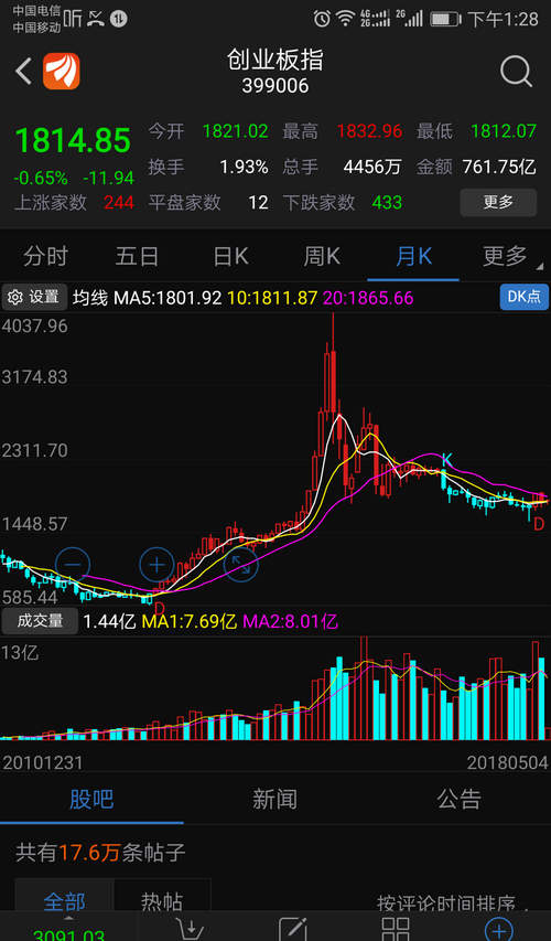 长线持有的看看月k就可以安心的删除炒股软件